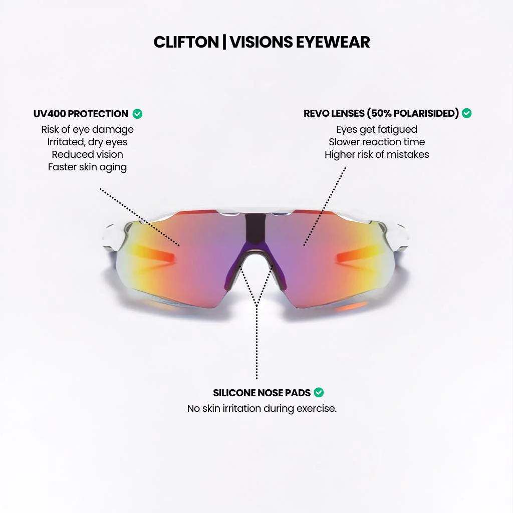 Clifton - Visions Eyewear
