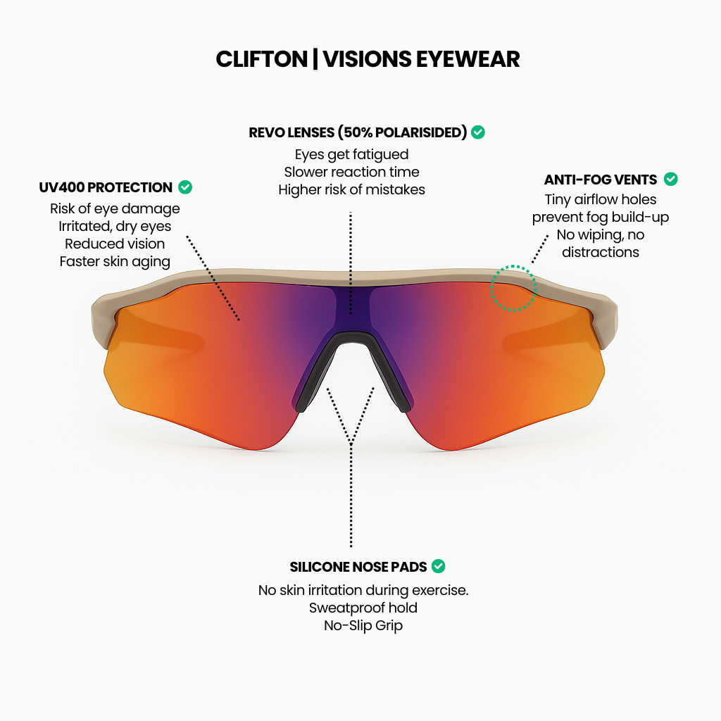 Clifton - Visions Eyewear