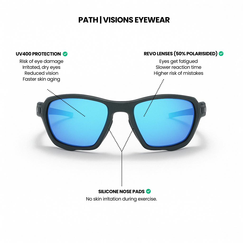 Path - Visions Eyewear